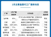 2023年全年动力电池装机量排行榜：强者恒强？“宁王”城池固若金汤？