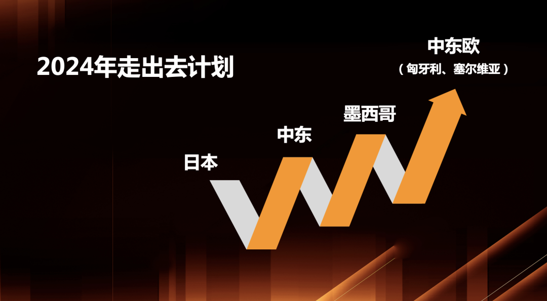 墨西哥成为中国汽车产业链投资新热土：企业竞相进驻，占据约1/4市场