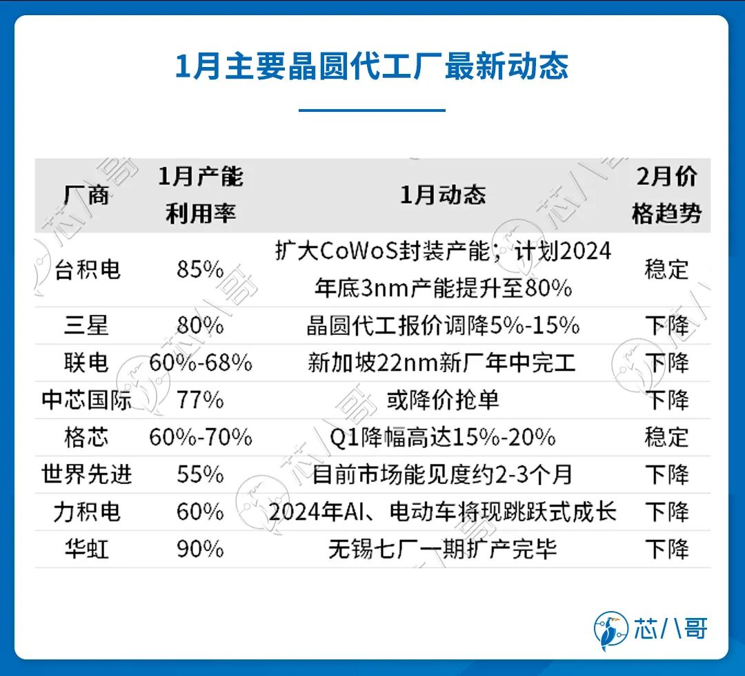 2023年全年动力电池装机量排行榜：强者恒强？“宁王”城池固若金汤？