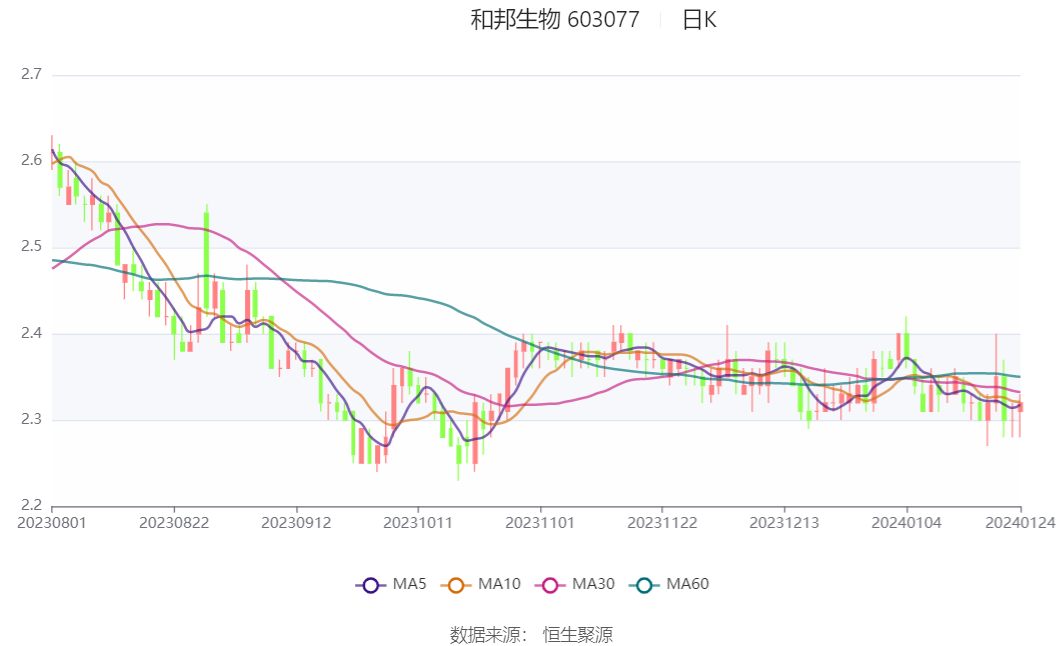 锂业龙头预计2023年净利润同比下降69.76%-79.52%