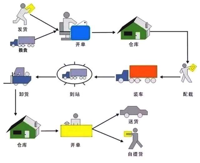 Geotab推出先进路由和调度解决方案 可提高车队效率