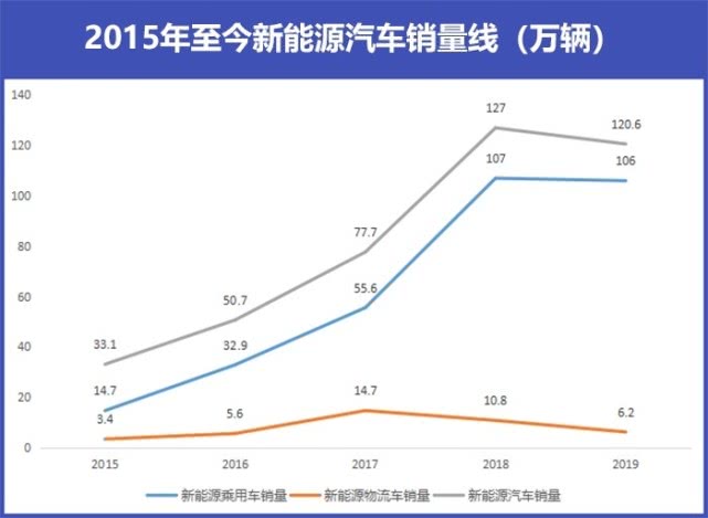 欧阳明高：2026年前，新能源汽车市占率快速提升