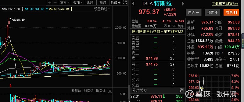 特斯拉股价在大摩下调目标价后下跌