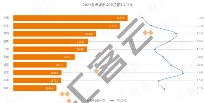 2023年城市新能源车终端销量榜：三线及以下城市被五菱和比亚迪“霸占”