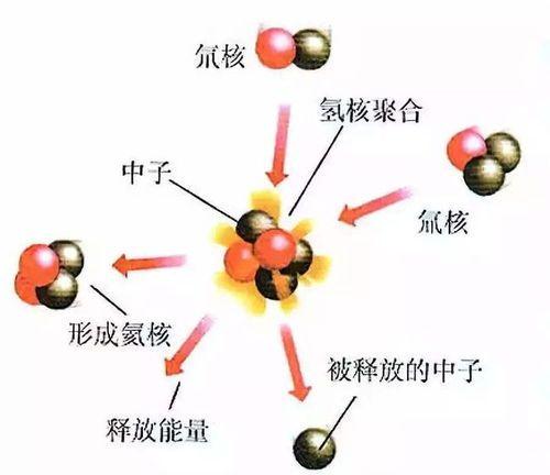 美国研究人员取得对钨的新研究 释放改进聚变材料的潜力