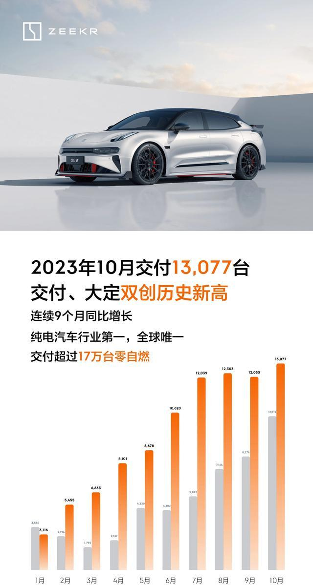 大定突破13万台，问界新M7月交付能力将达到3万台