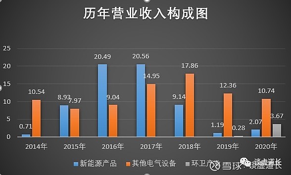 “重整”股权再融资 极星“进化”