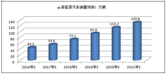 中国乘用车市场：新能源与传统燃油车的共融与发展