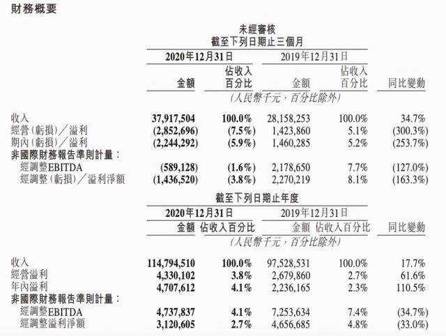 【盖世早报】23590台！秦PLUS荣耀版首周成绩单亮眼；1238.5亿！理想成首家年营收破千亿的新势力车企