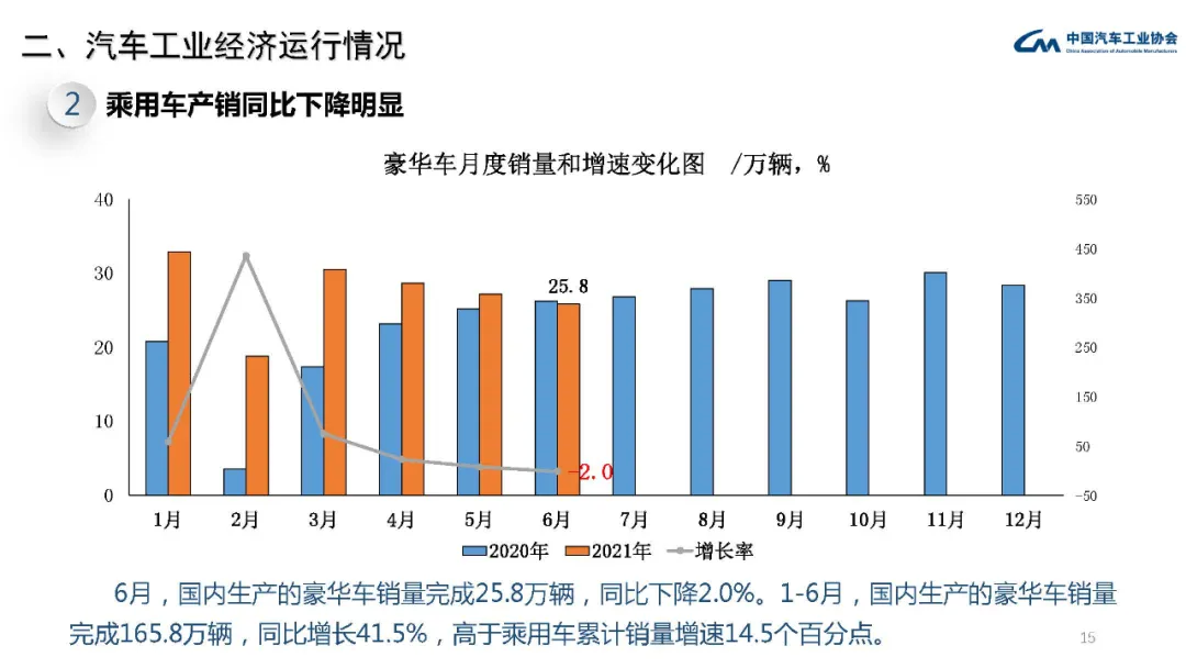 2024年1月新能源与燃油车型销量排行榜 | 盖世汽车国内乘用车终端销量数据