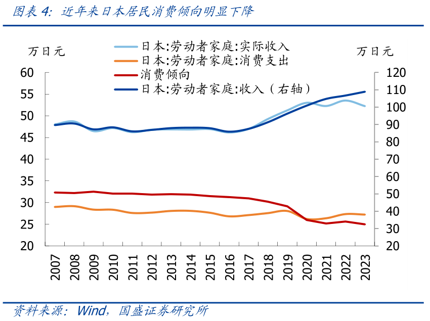 丰田汽车同意日本工会的加薪要求