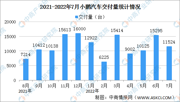 江淮11月销5.4万辆，前11月销量已超2022年全年