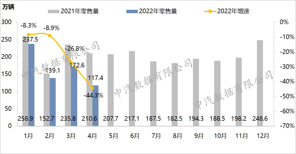 江淮11月销5.4万辆，前11月销量已超2022年全年