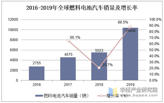 千叶大学使用咖啡因来增强ORR反应 以提高燃料电池效率