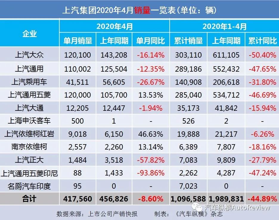 2月欧洲新车销量同比提升10%