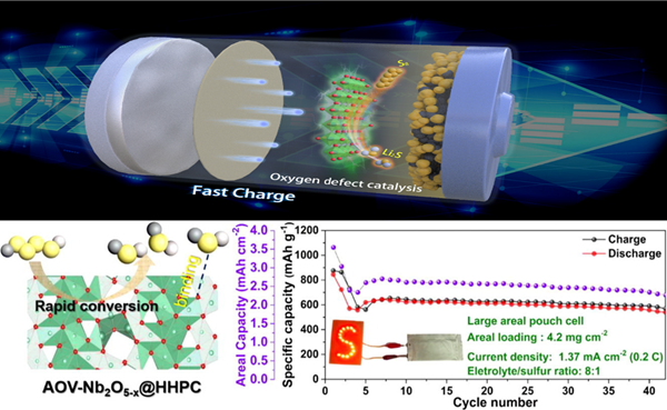 五分钟内充满电 澳大利亚研发新型锂硫电池