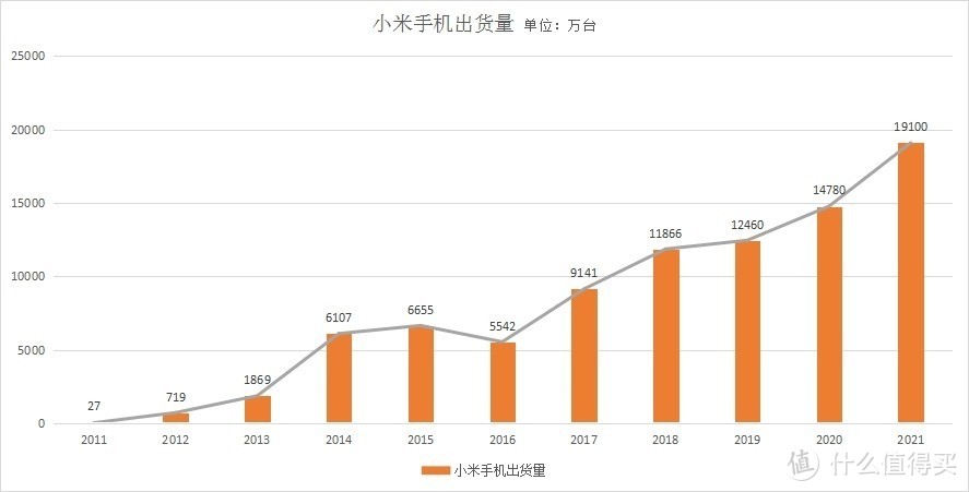 2024年中国乘用车市场展望报告：华为问界、小米成为市场增长的重要力量