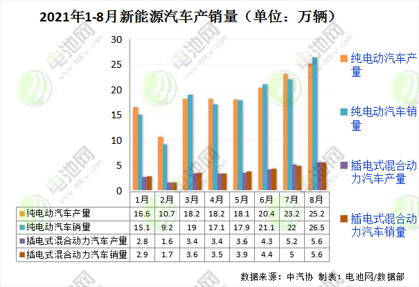 1-2月进口车销量11万辆，自主新能源替代效应明显