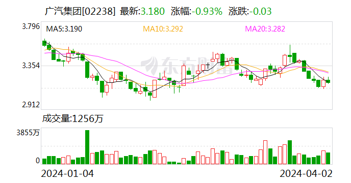 特斯拉、安滴科技入局自动驾驶出租车领域