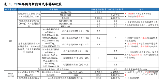 财政部：将给予新能源汽车定额补贴