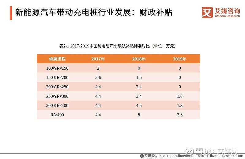 财政部：将给予新能源汽车定额补贴