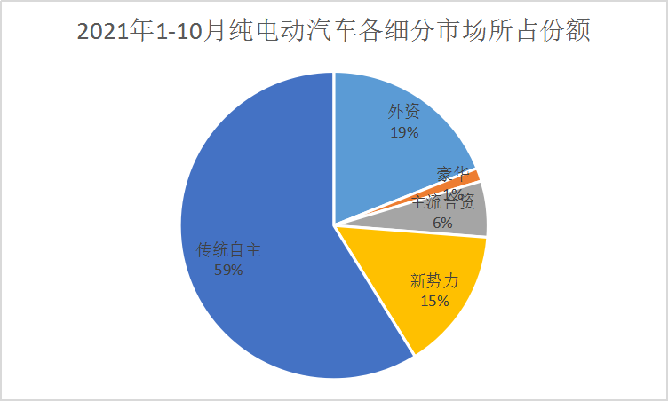 3月新能源销量：零售渗透率超40%，你还在看衰电动车？