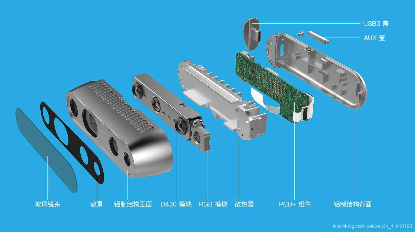 e-con Systems™推出新型高分辨率全局快门摄像头