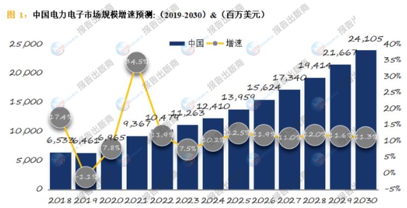 安森美调整事业部结构