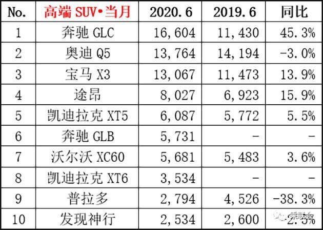 五菱缤果系列3月销量12694台