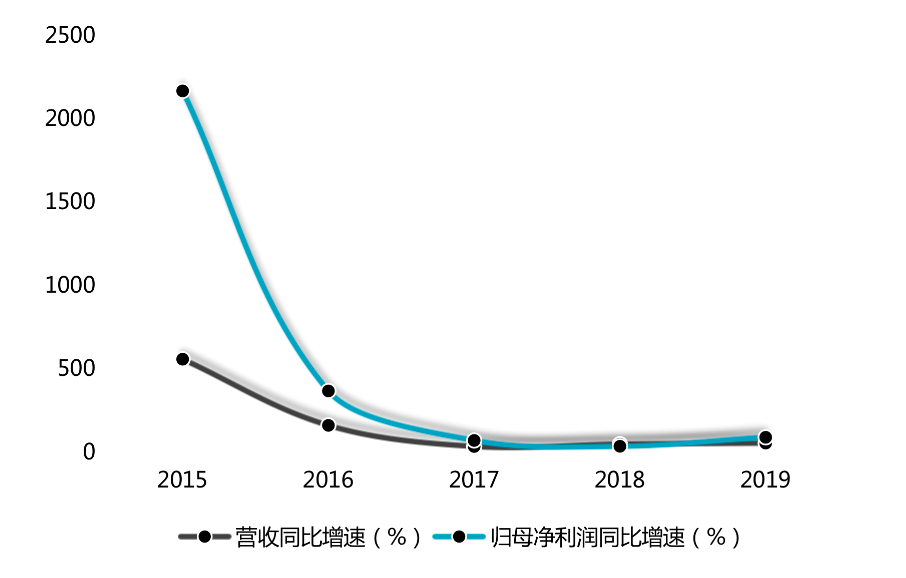 日赚1.2亿！宁德时代2023年营收、净利润创历史新高