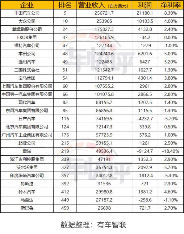 盖世周报 | 五大汽车品牌宣布与华为合作；飞凡汽车否认裁员70%