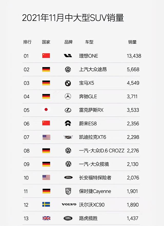 韩国电动汽车累计注册量突破50万辆