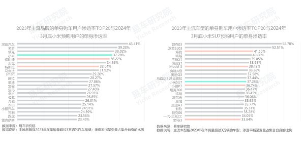 Model 3国内终端销量竞争力分析 | 盖世汽车国内乘用车产销量预测数据