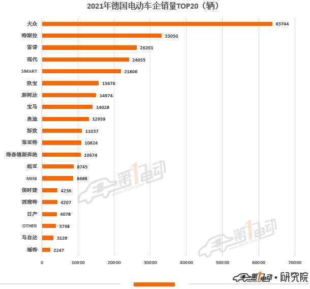 3月，中国车企在欧洲的销量份额首次超4%