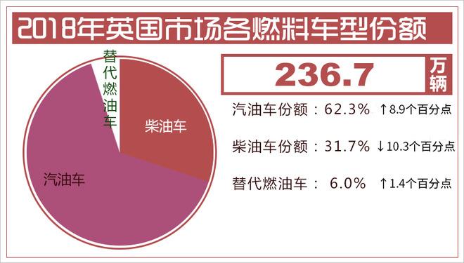 英国1月新车销量同比提升8.2%