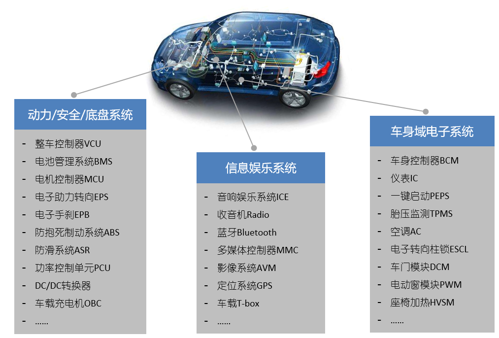 提升整车驾驶性能，软件开始“大展拳脚”