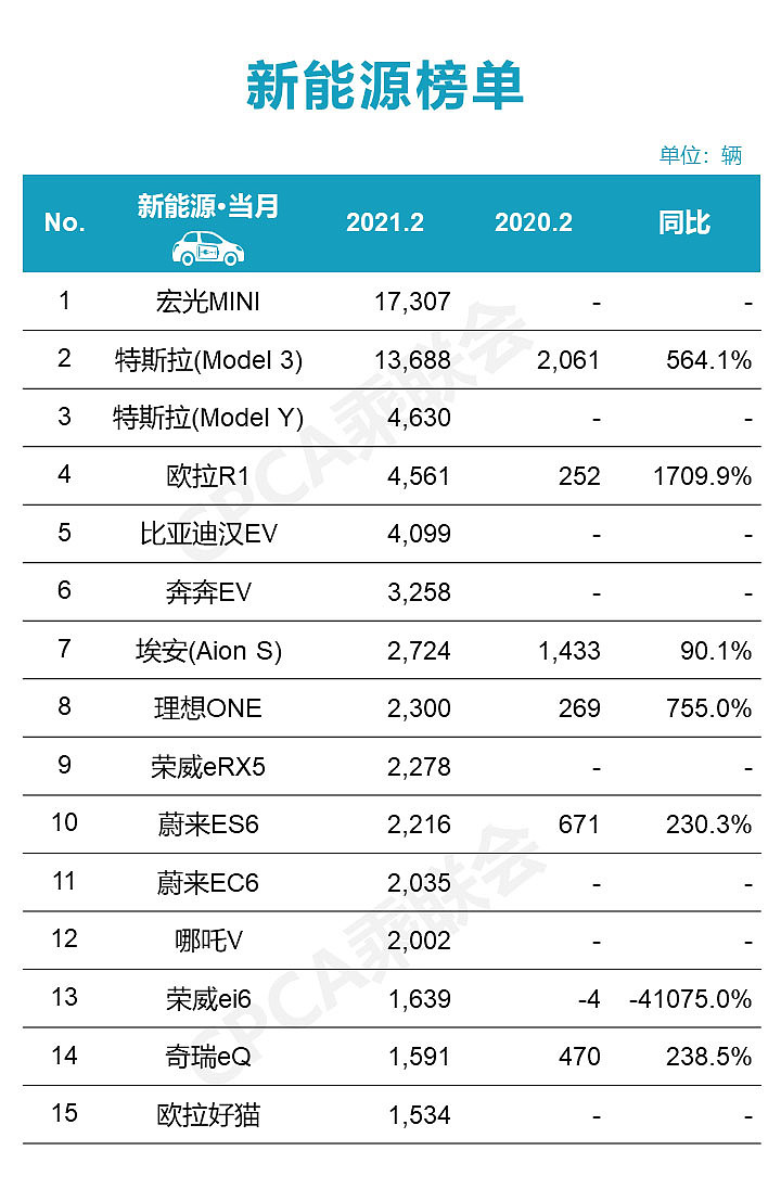 2024年2月新能源与燃油车型销量整体下降 | 盖世汽车国内乘用车终端销量数据