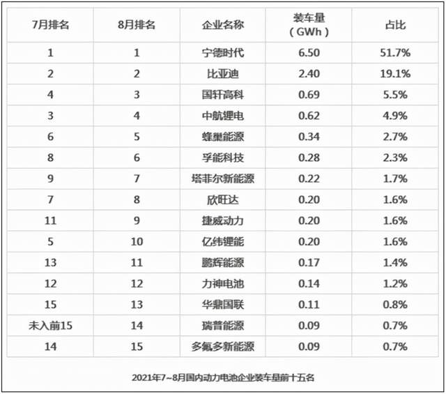 电池制造商LG新能源的季度利润低于预期