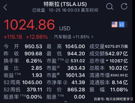 路特斯科技发布2023年财报