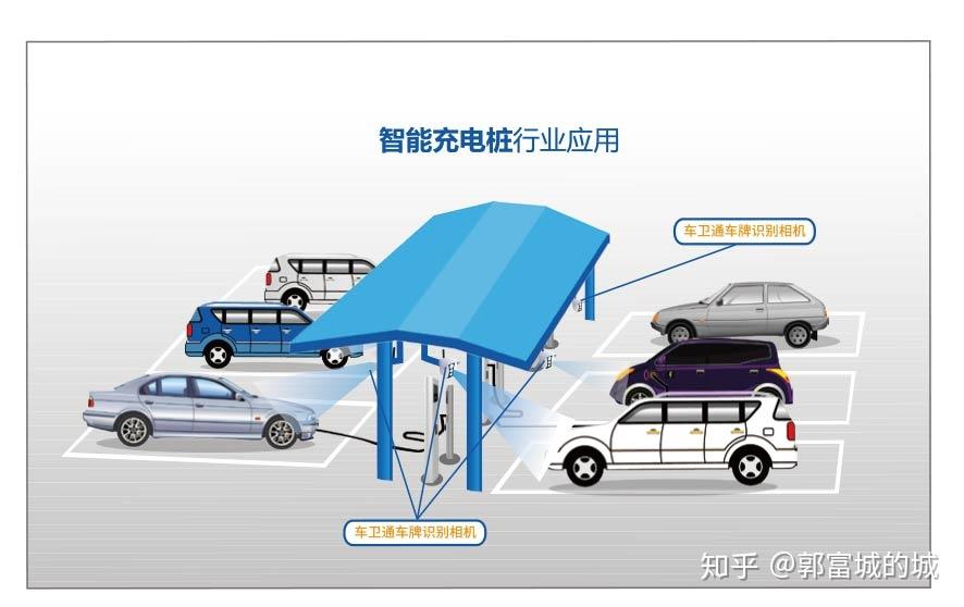 恩智浦和Easelink合作开发基于UWB技术的自动充电定位系统