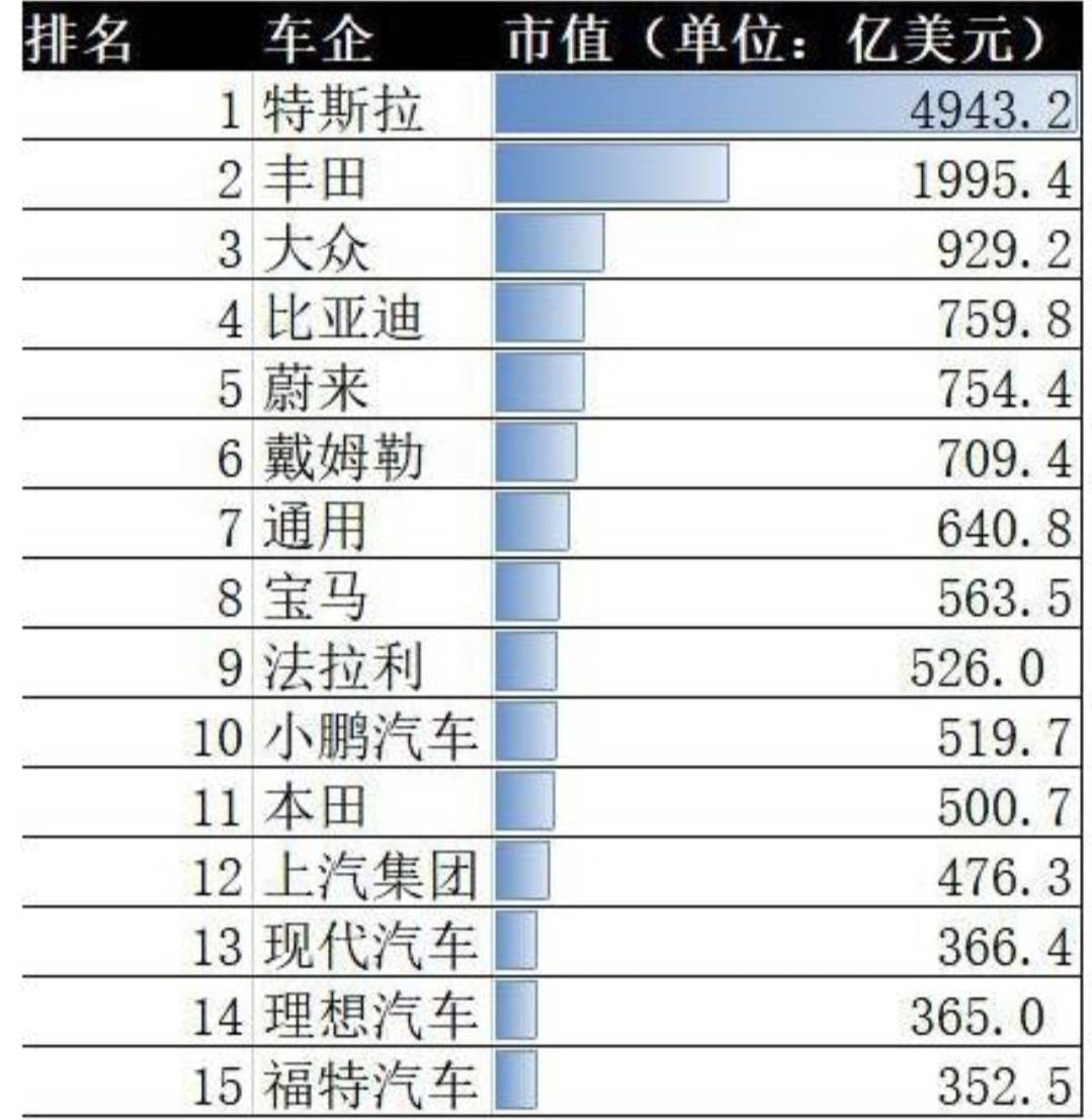 全球新能源销量排行，宝马奔驰压制了中国车