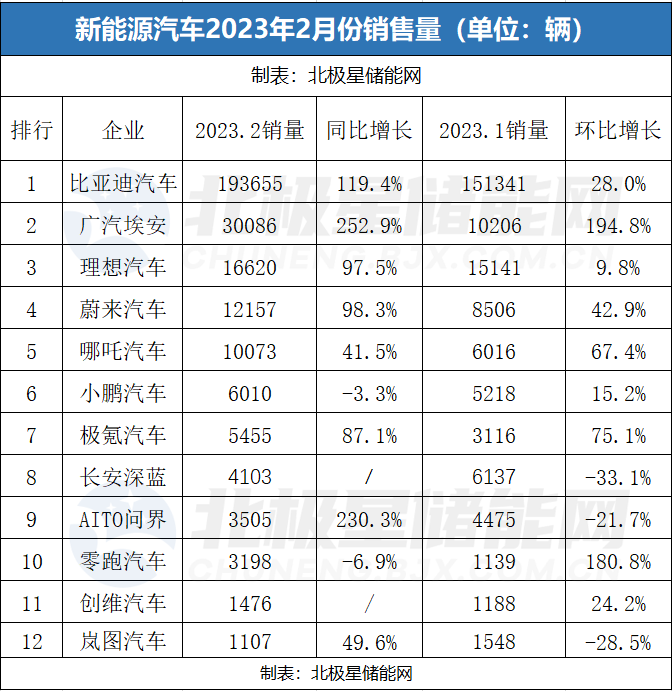 三大历史突破，奇瑞集团2023年销量188.1万辆，同比增长52.6%