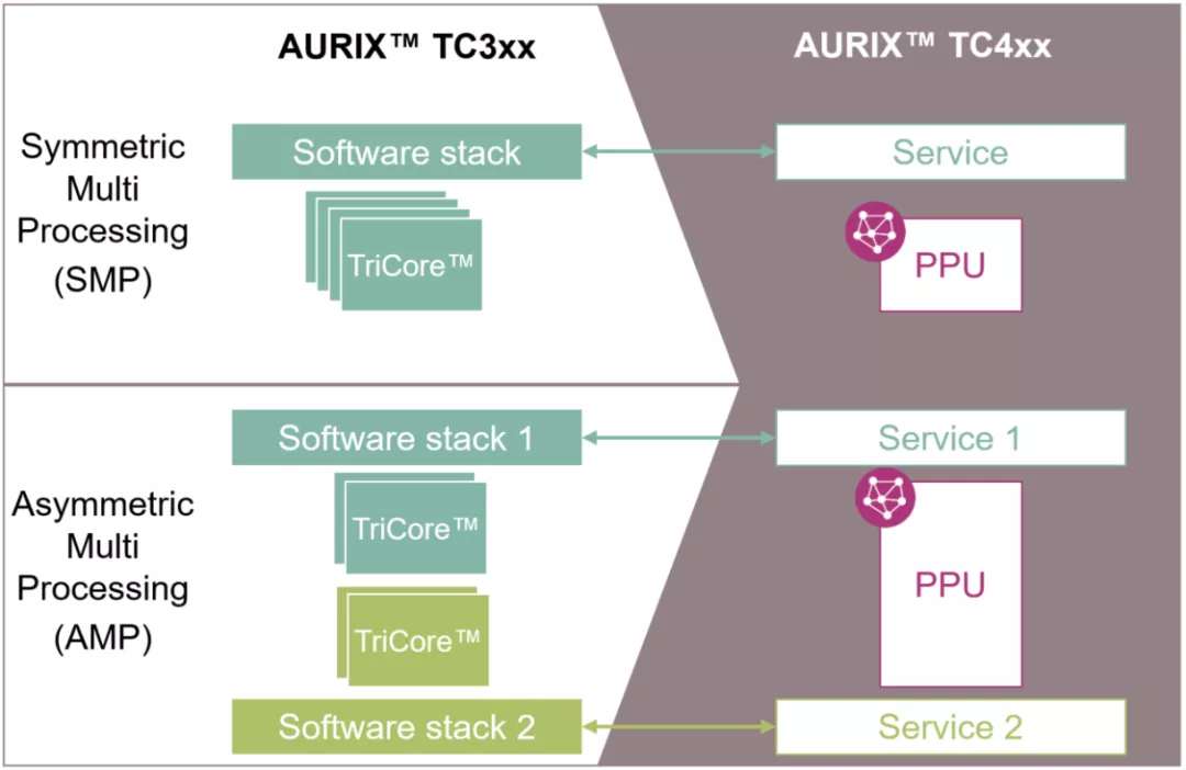 Vector与英飞凌合作 增强AURIX™ TC4x网络安全功能