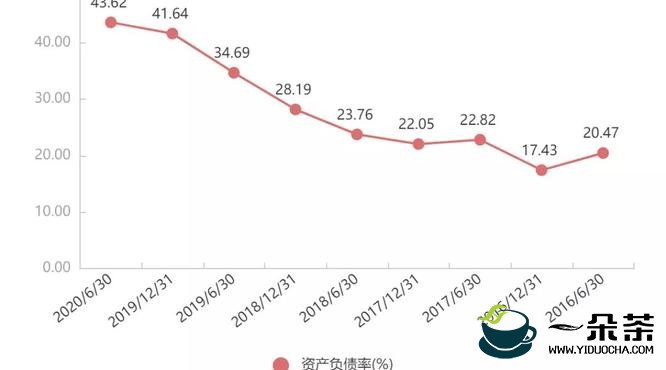 盛邦安全2023年营收增长23%，网空地图产品营收增长42%