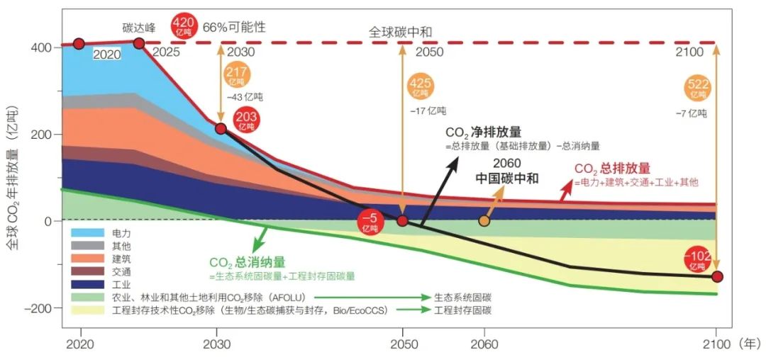 MATERI'ACT推出可持续OBP汽车内饰 可减少20%的CO2效应