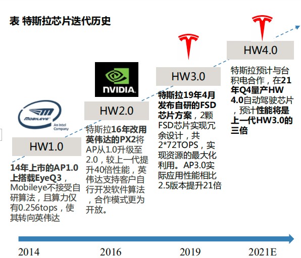 特斯拉通过国家汽车数据安全4项合规要求