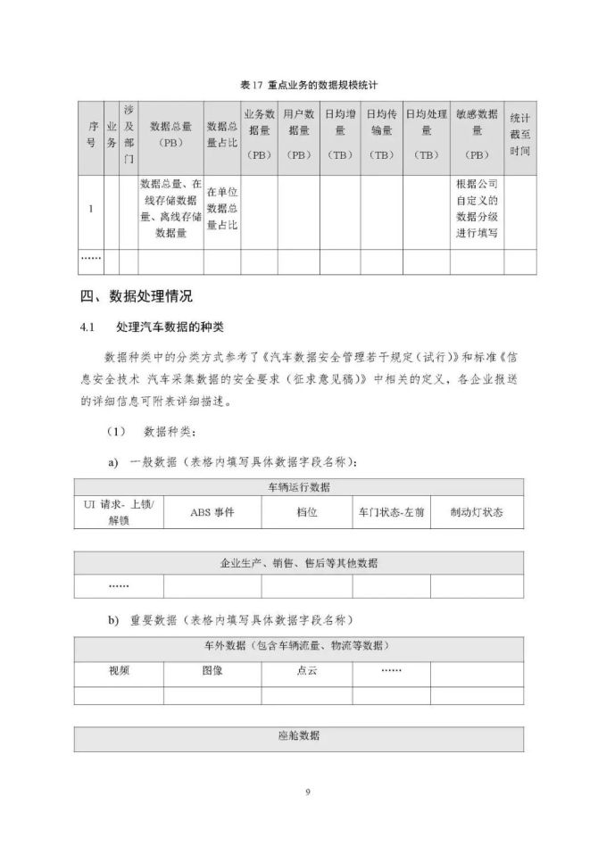 特斯拉通过国家汽车数据安全4项合规要求