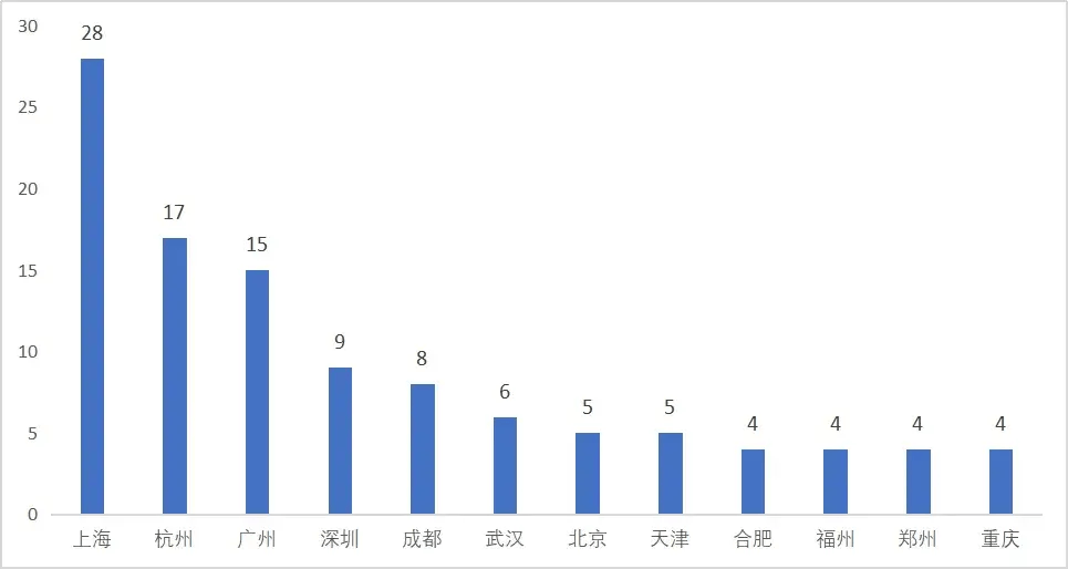 新能源汽车与传统燃油车并驾齐驱 | 2024年一季度国内乘用车市场洞察