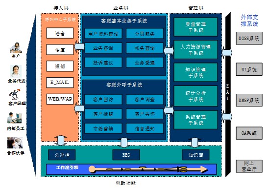 通过区域控制单元 大陆集团推进基于服务器的车辆架构