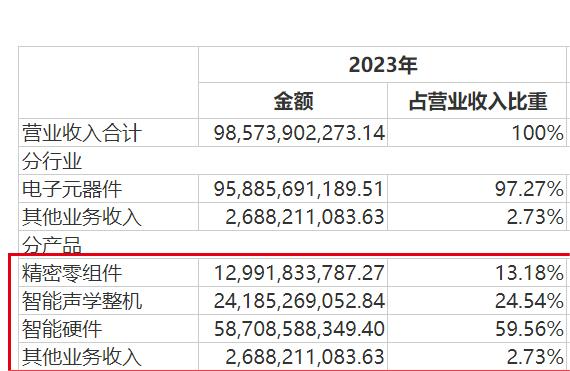 18家车企2023年财报：合计盈利不到500亿元